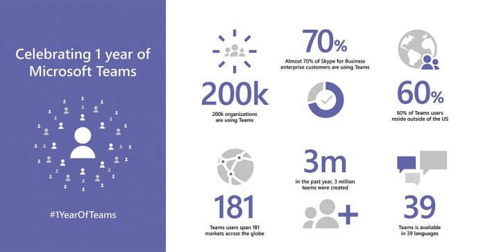 Microsoft Teams One Year Microsoft